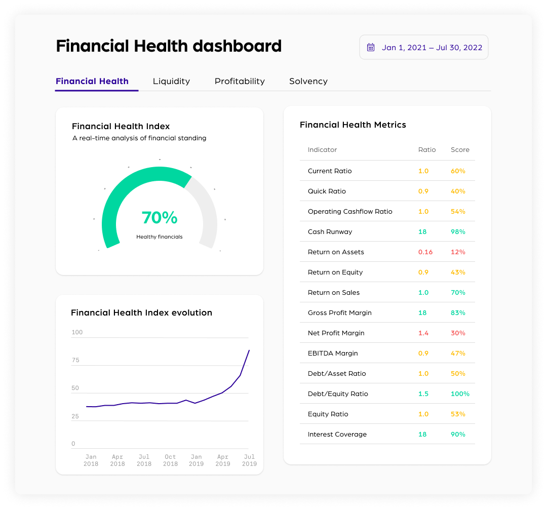 5-types-of-financial-analytics-for-lenders-and-investors